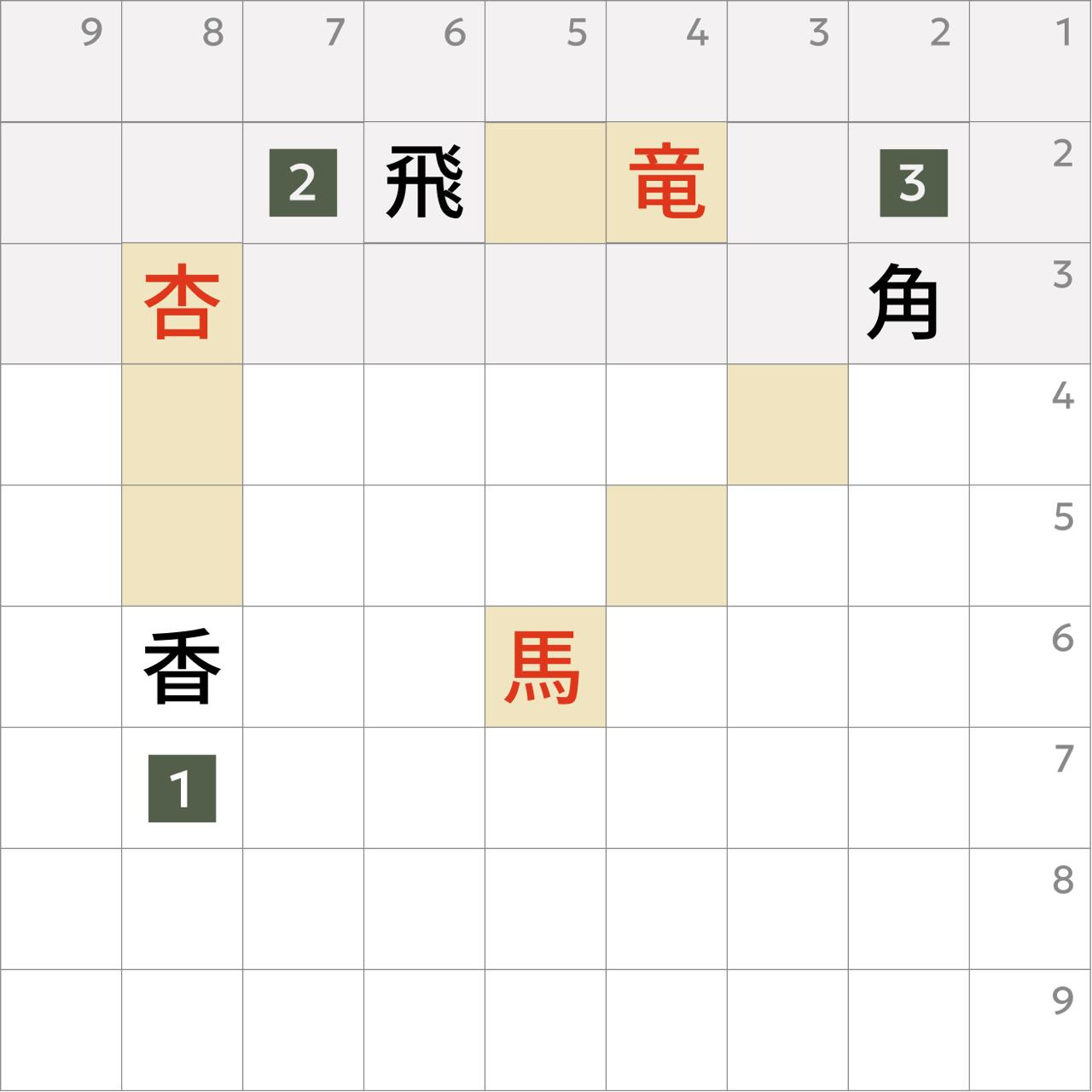 Promotion zones and promoted pieces on a shogi board