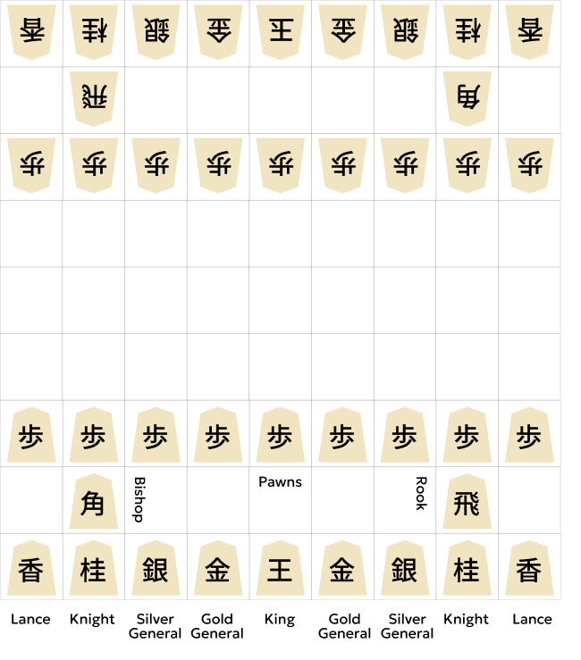 Initial arrangement of shogi pieces